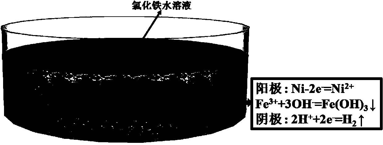 Method for fast stripping of graphene