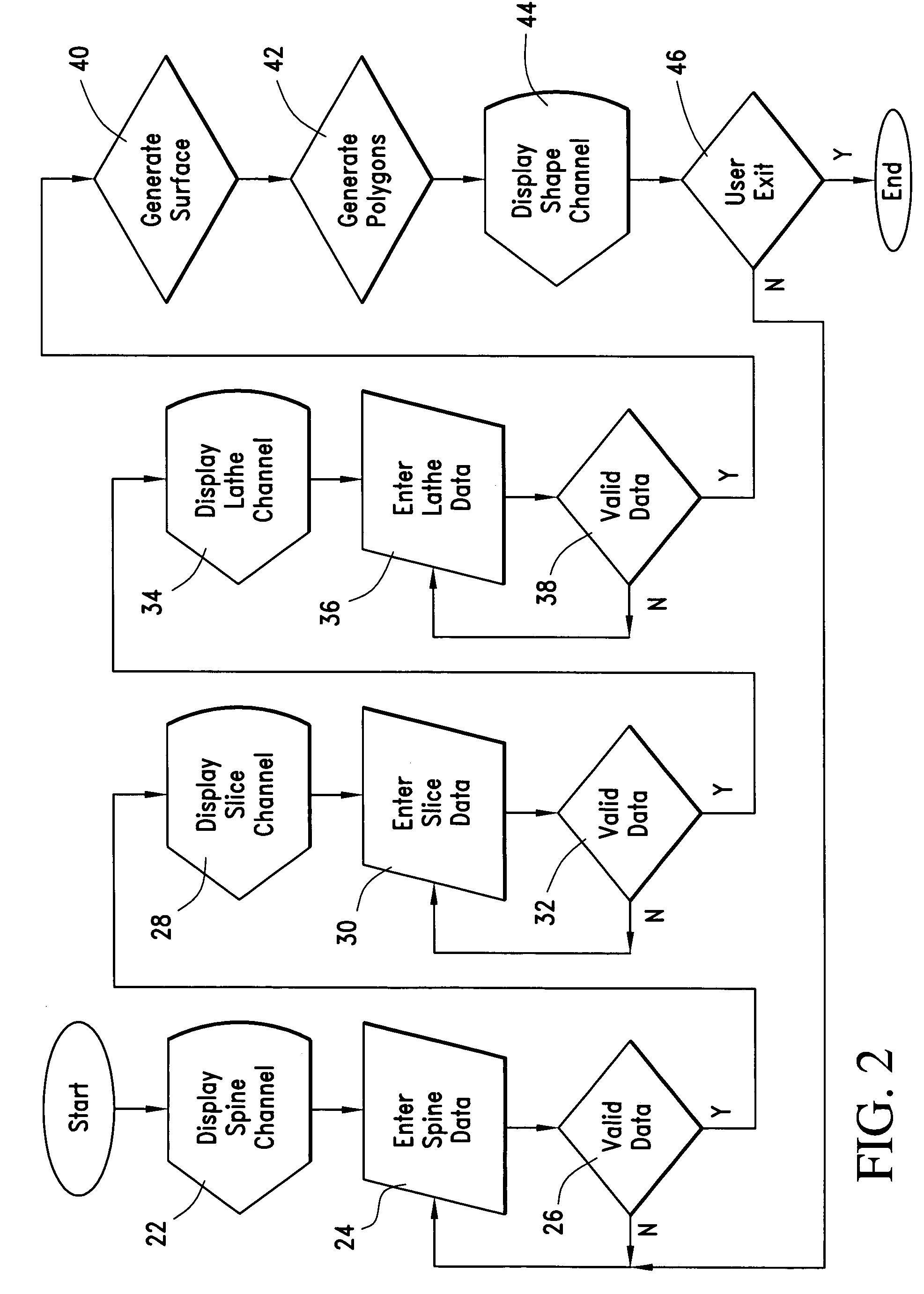 Apparatus and method for generating 3D images