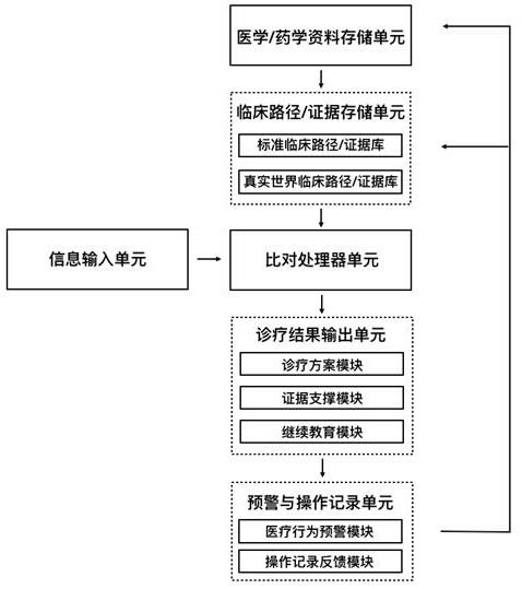 Multi-source data assisted clinical decision support system and method