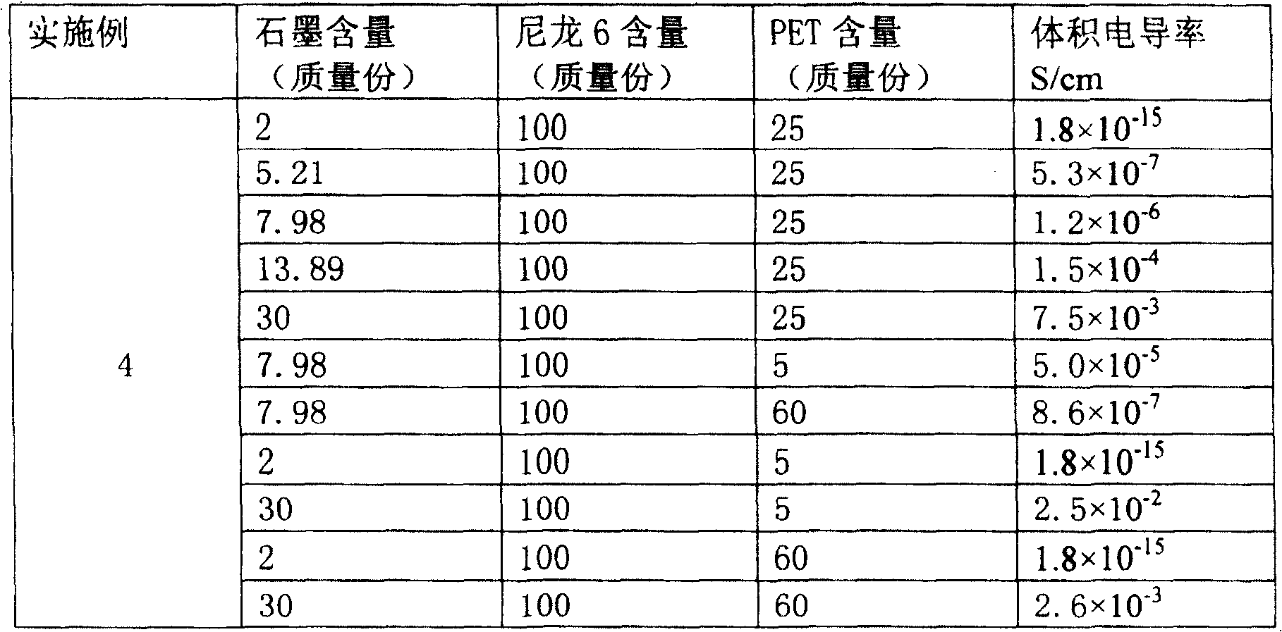 Polyamide/graphite nano conductive composite material and its prepairng method