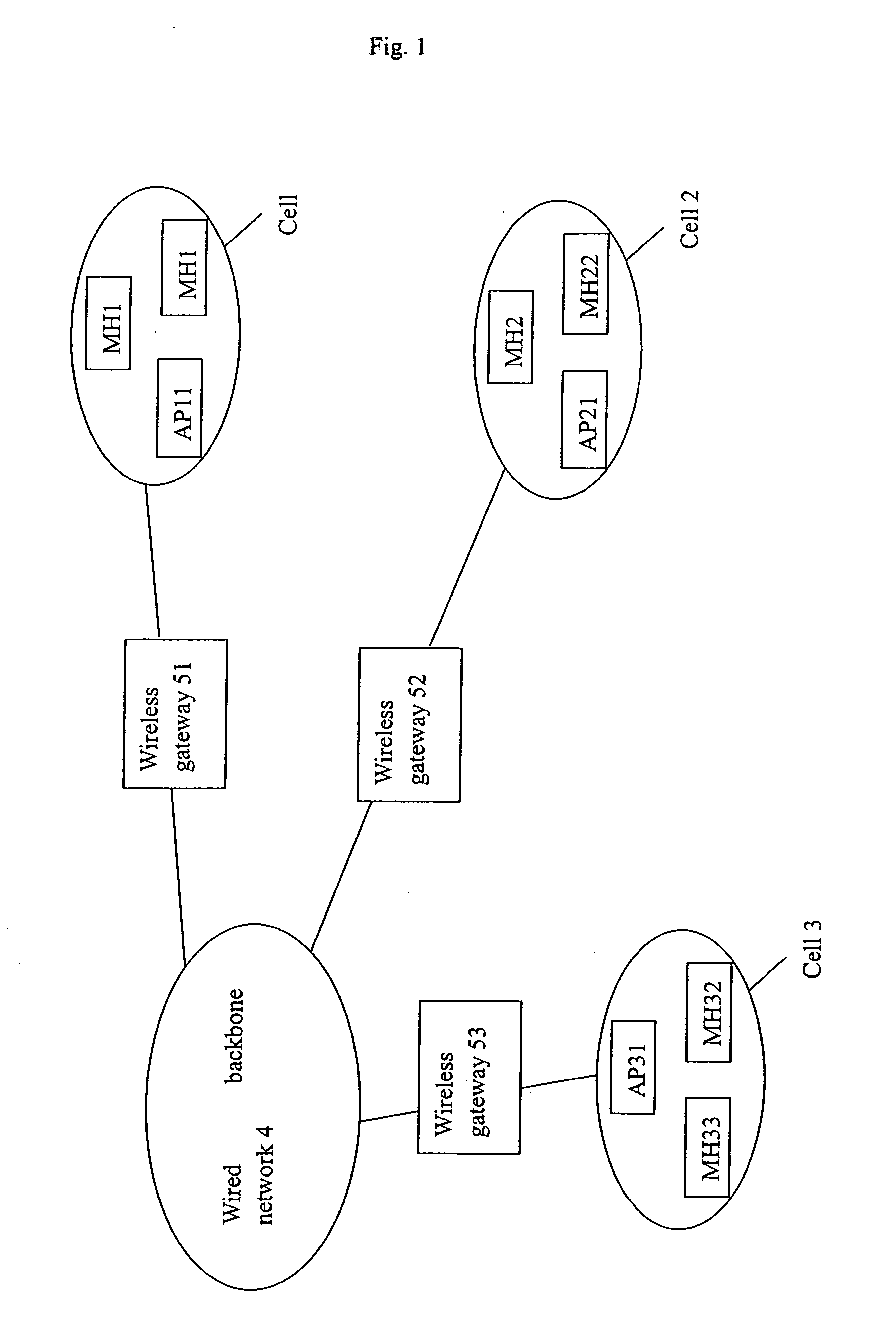 Method for distributes the encrypted key in wireless lan