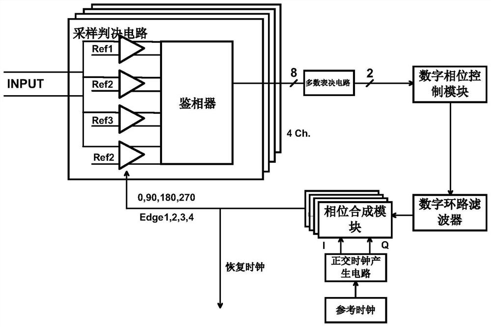 High-speed burst mode clock data recovery circuit suitable for PAM4 signal