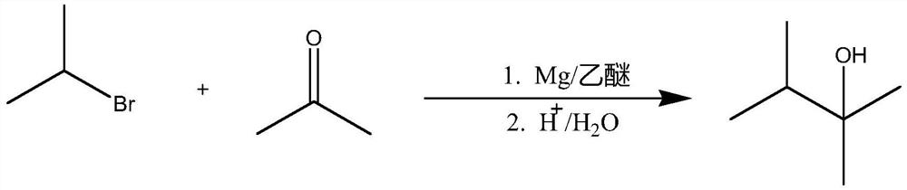 Application method of Grignard reaction