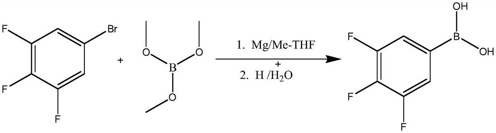 Application method of Grignard reaction