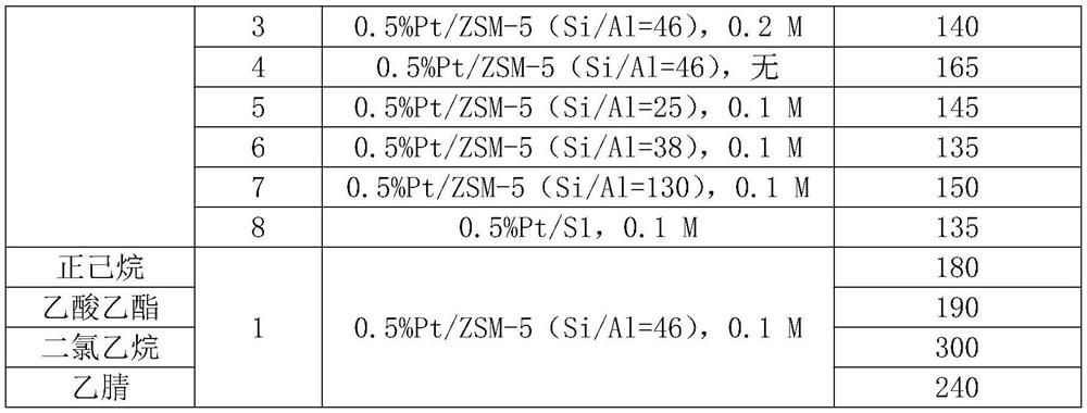 A kind of preparation method of molecular sieve surface organic base etching and loading PT catalyst