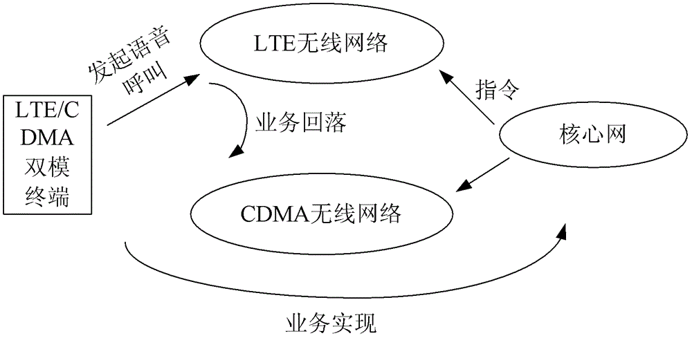 Method for realizing voice service, terminal and system for realizing voice fallback