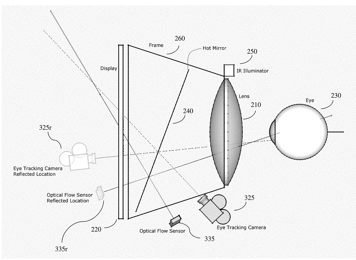 Sensor fusion systems and methods for eye-tracking applications