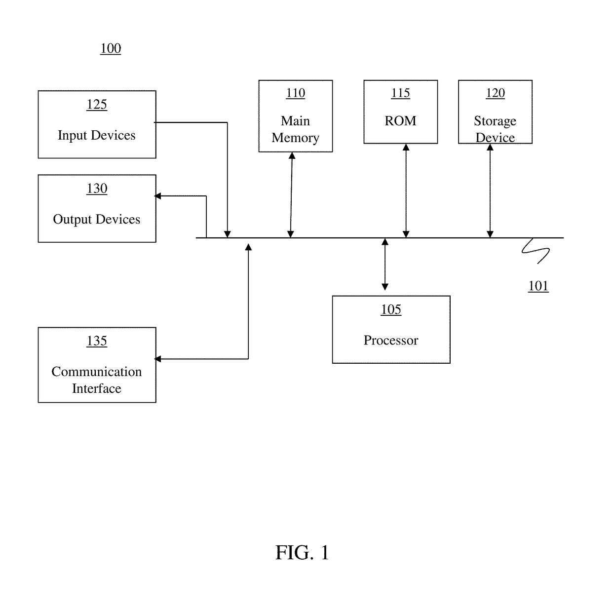 Sensor fusion systems and methods for eye-tracking applications