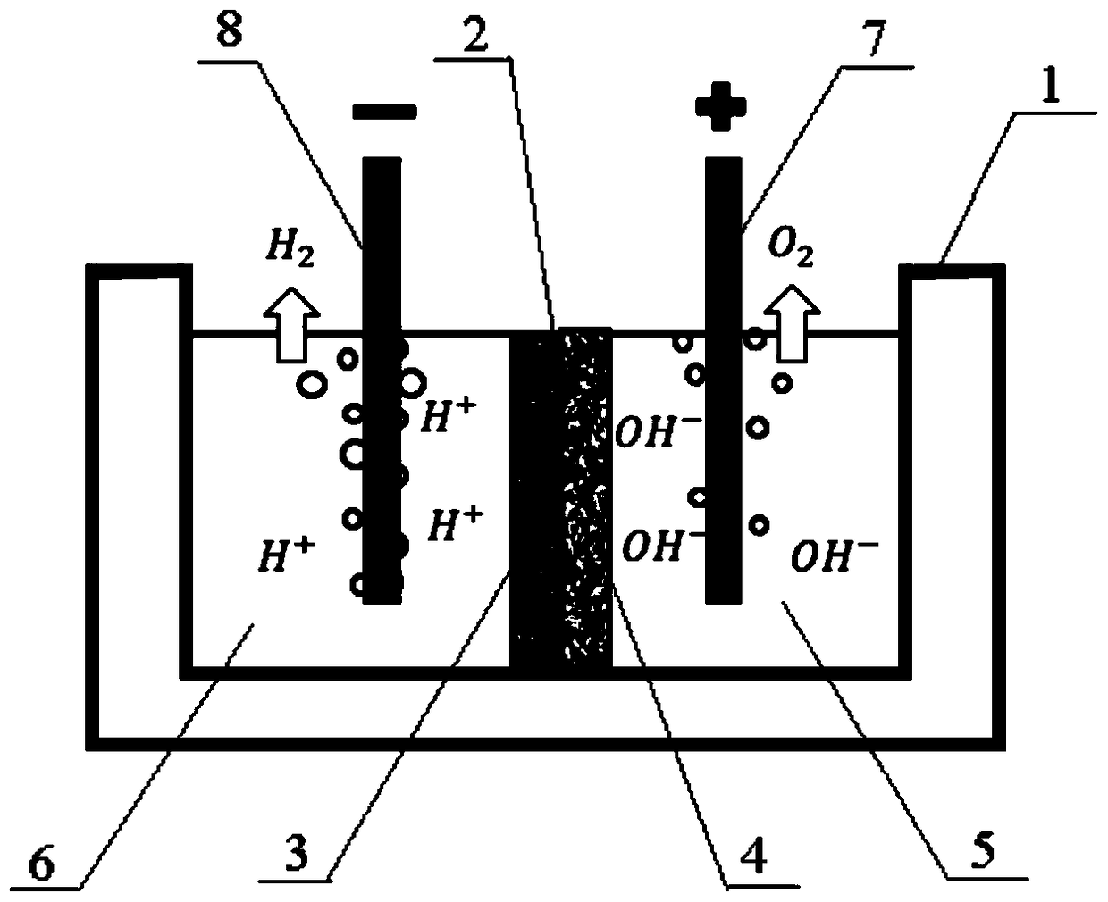 A method and device for electrolyzing water to produce hydrogen