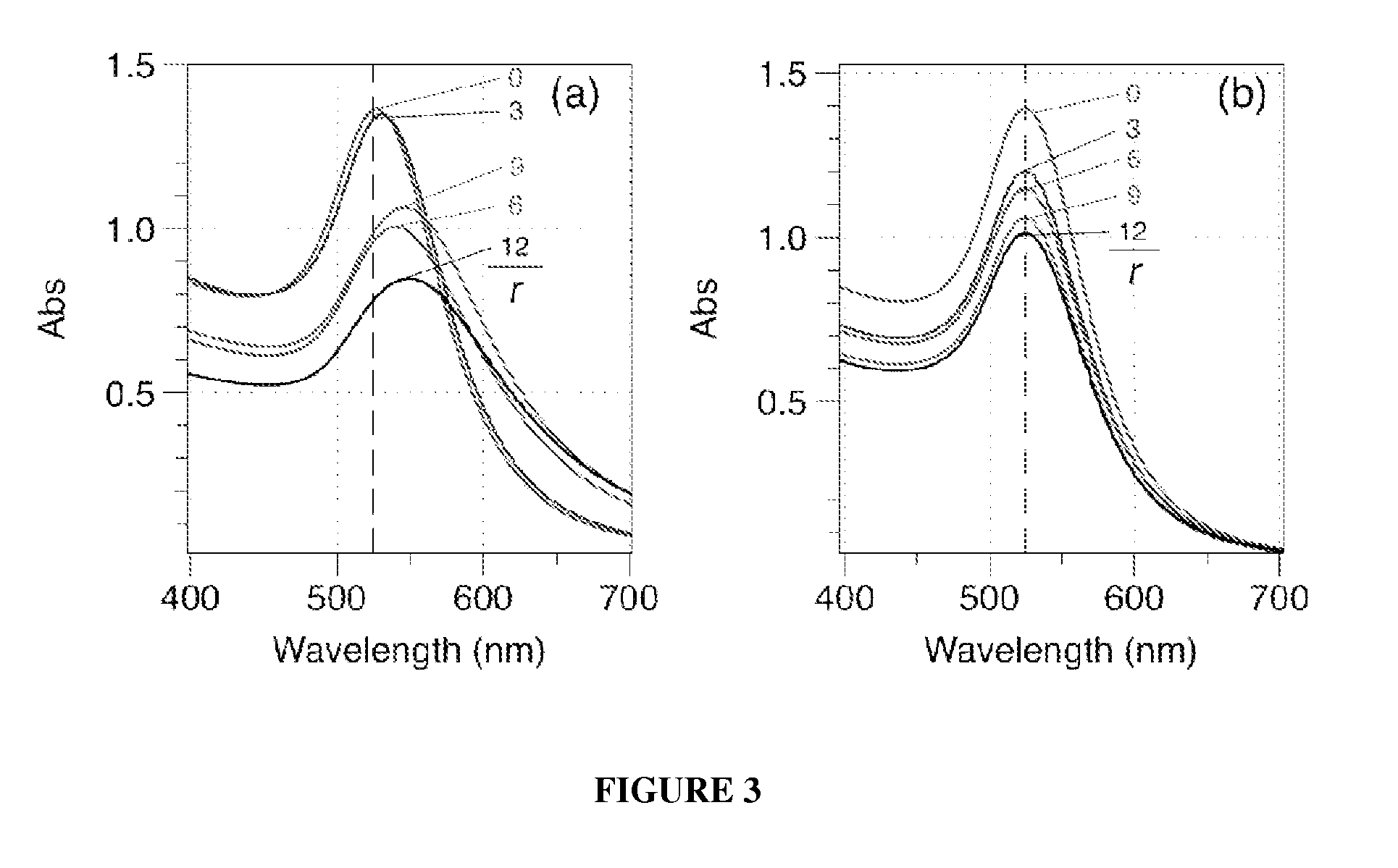System and method for delivery of DNA-binding chemotherapy drugs using nanoparticles