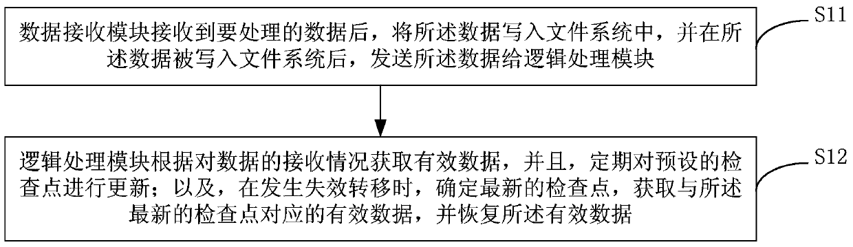 Data processing method and stream computing system