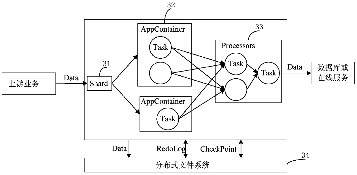 Data processing method and stream computing system