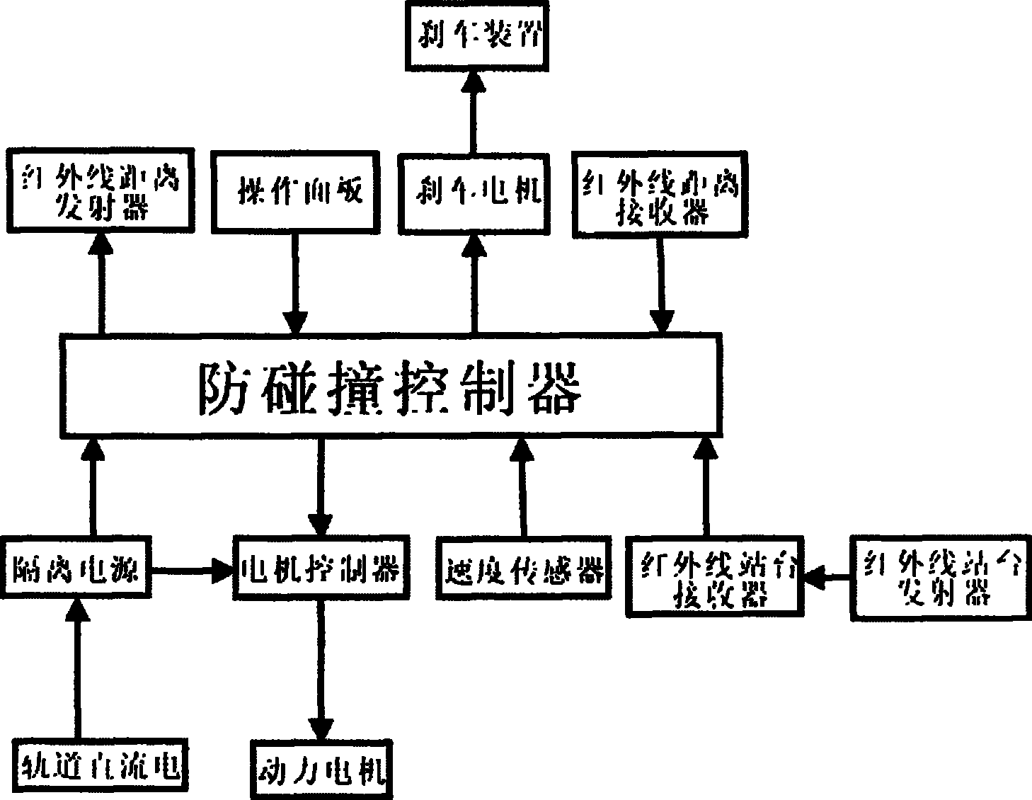 Infrared step coding and decoding anti-collision system