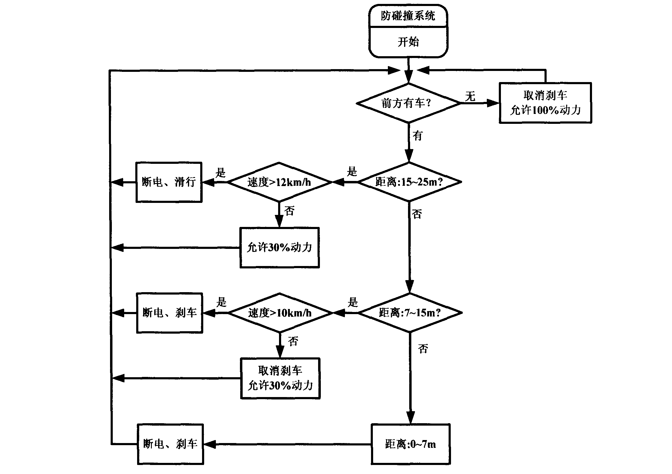 Infrared step coding and decoding anti-collision system