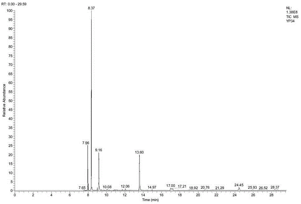 Method for measuring 3-acetyl-2, 5-dimethyl thiophene in edible flavor and fragrance