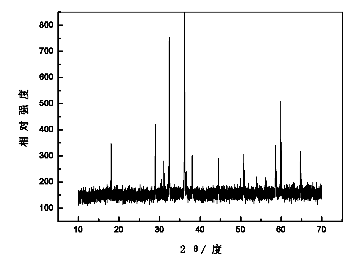 High-purity trimanganese tetroxide and preparation method thereof