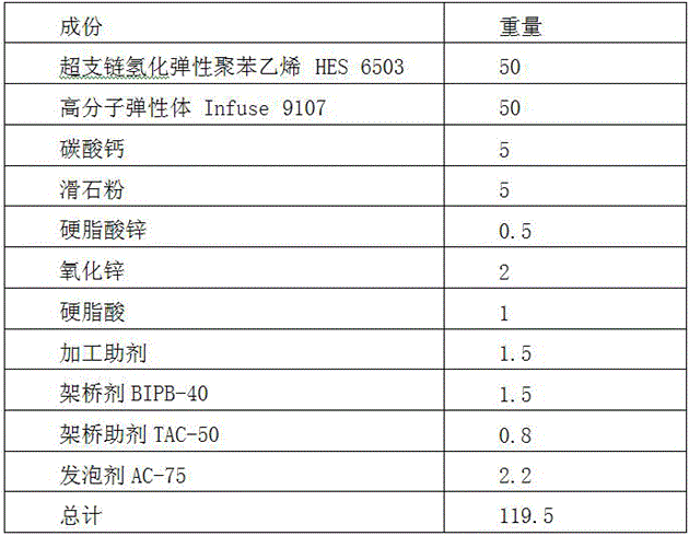 Composite with low density, high resilience and high slip resistance and preparation method thereof