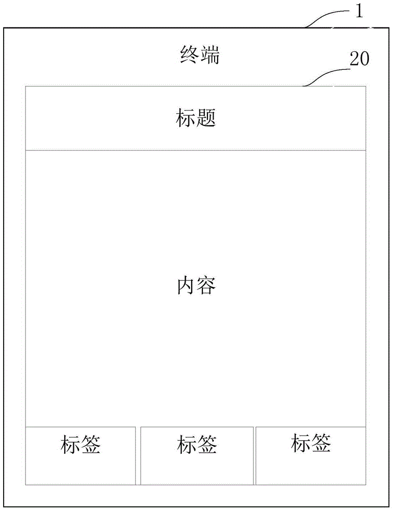 Terminal for realizing multi-mode application page, method and system