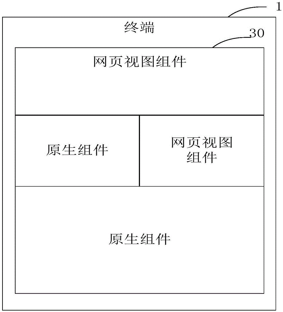 Terminal for realizing multi-mode application page, method and system