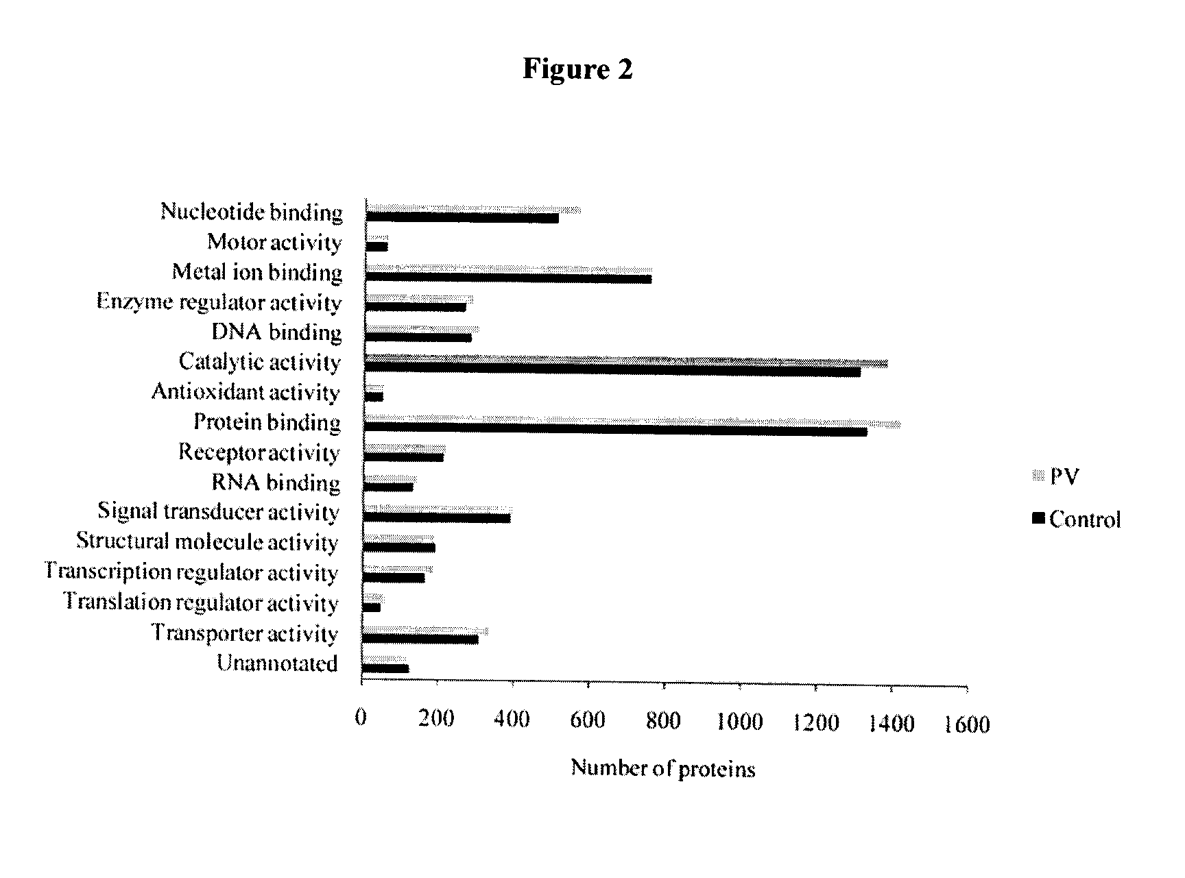 Markers of the male urogenital tract