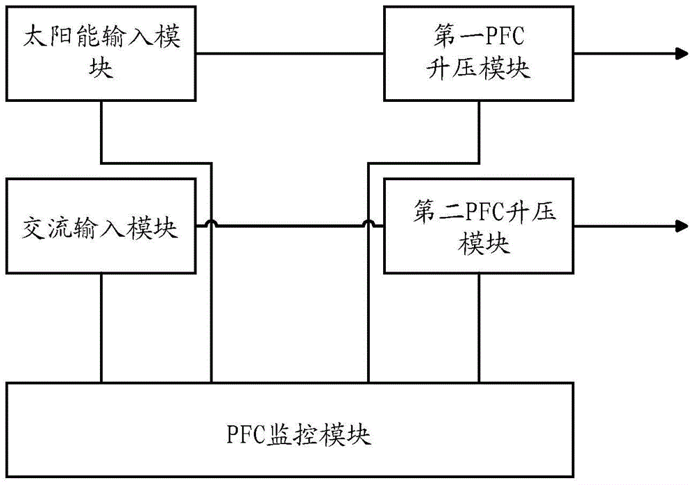 a communication power supply