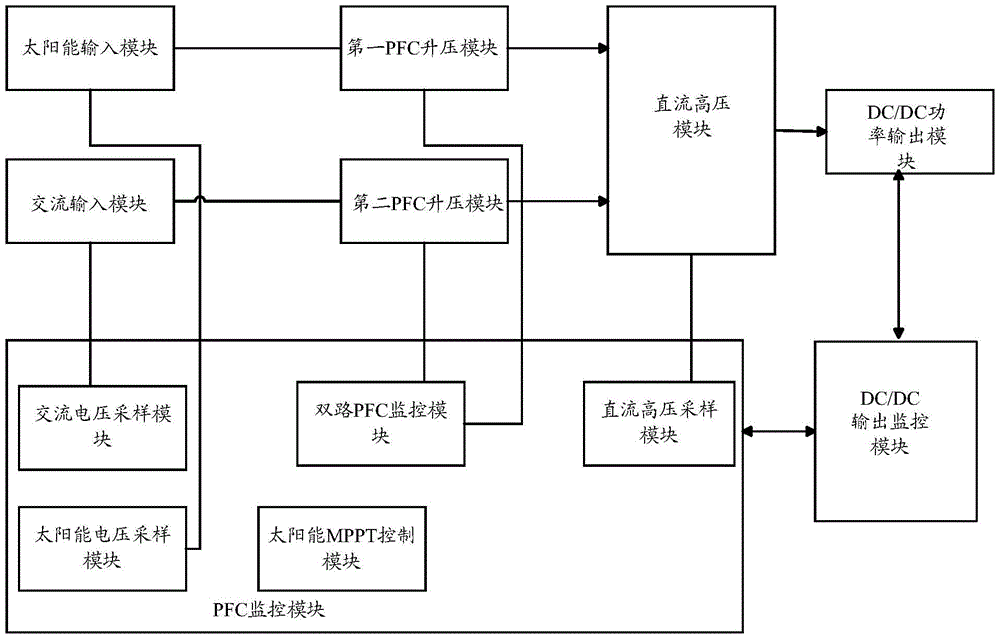 a communication power supply