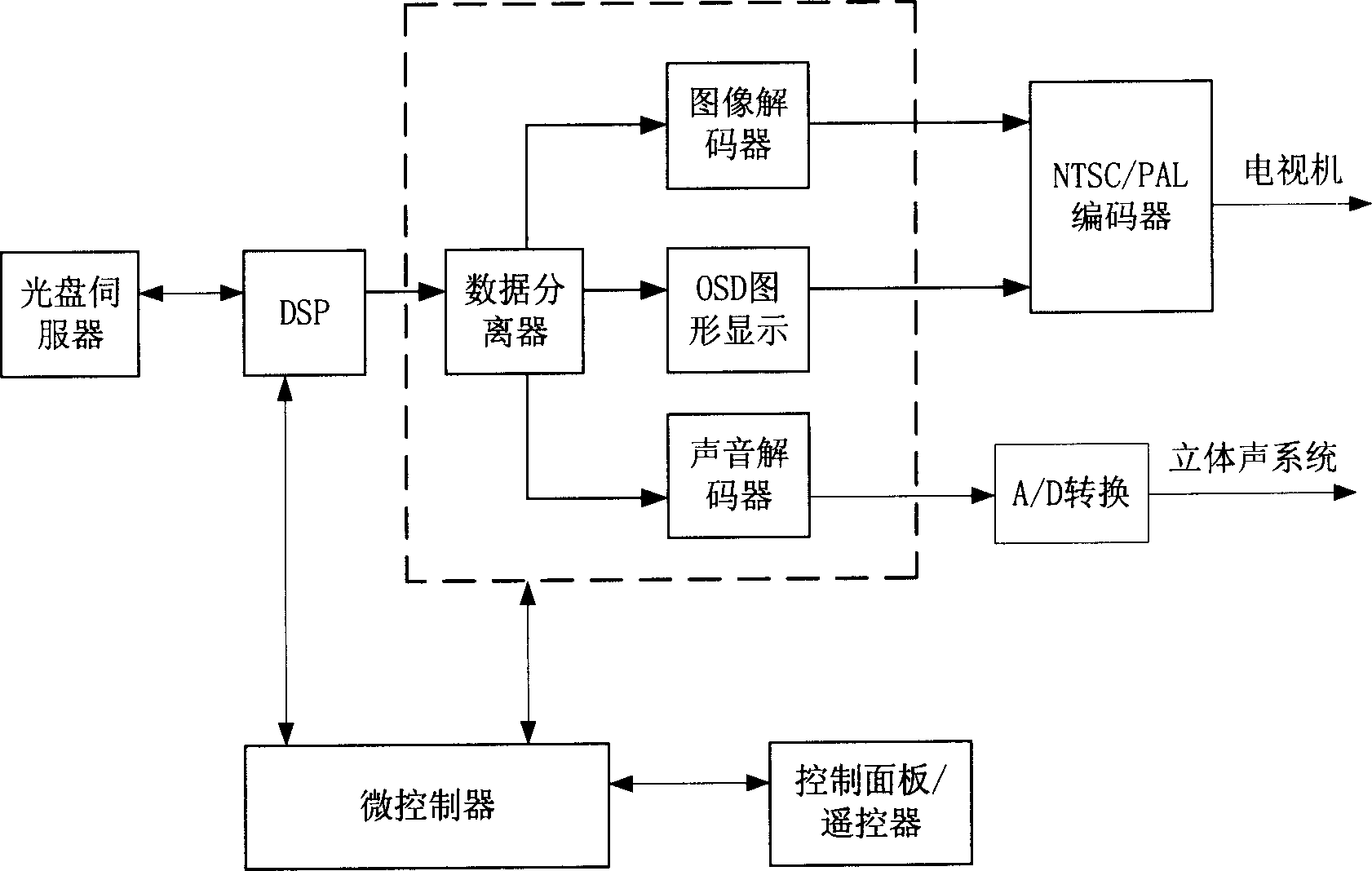 Digital video frequency playing device and its program backing method