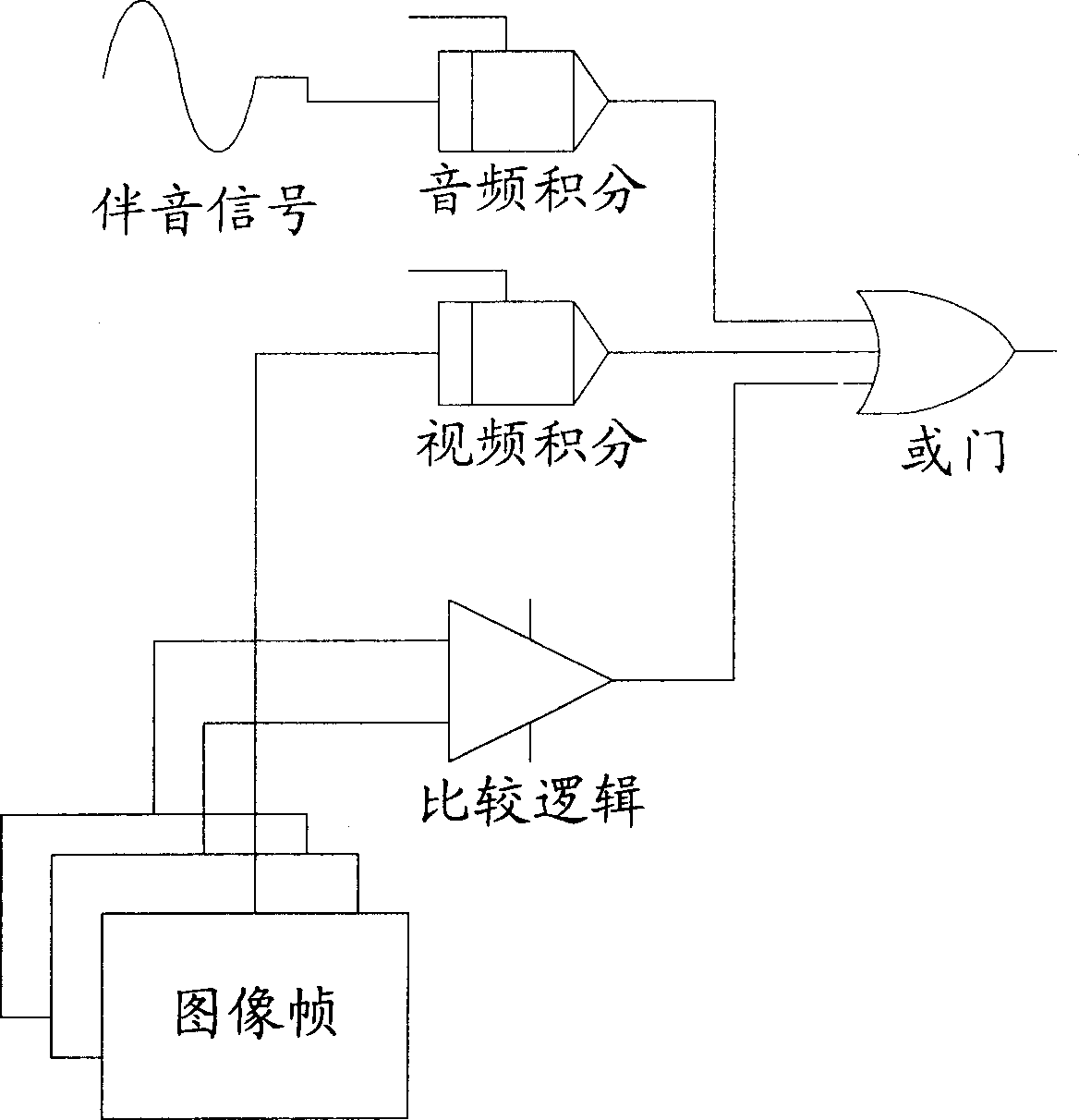 Digital video frequency playing device and its program backing method