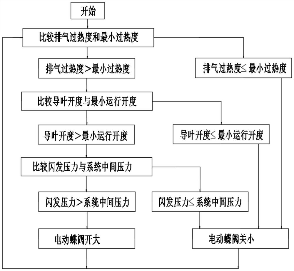 Water chilling unit and air supplementing adjusting method thereof