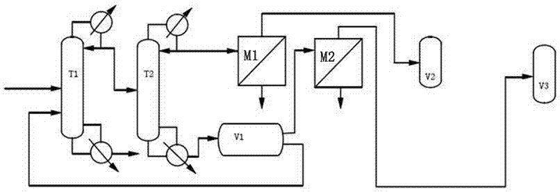 A method for refining mixed alcohols by rectification-pervaporation coupled process