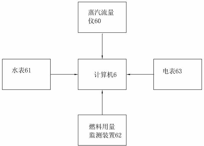 System and method for monitoring energy consumption cost of spiral feeding type small-sized steam boiler on line