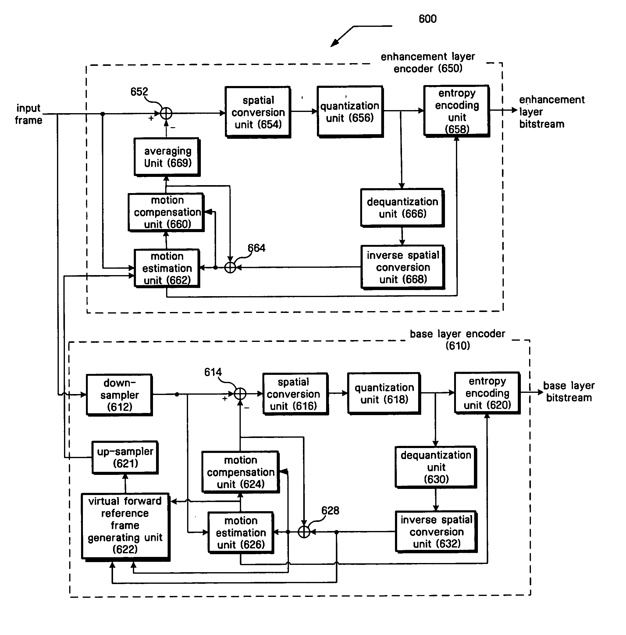 Method of multi-layer based scalable video encoding and decoding and apparatus for the same