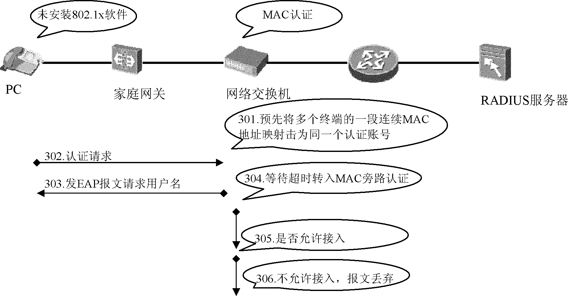 Method, network switch and network system for authenticating terminals