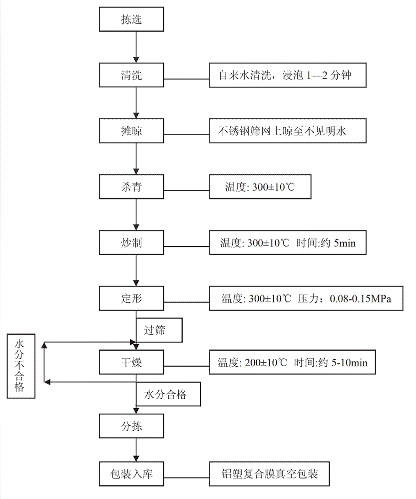 Processing method of dendrobium huoshanense flower tea