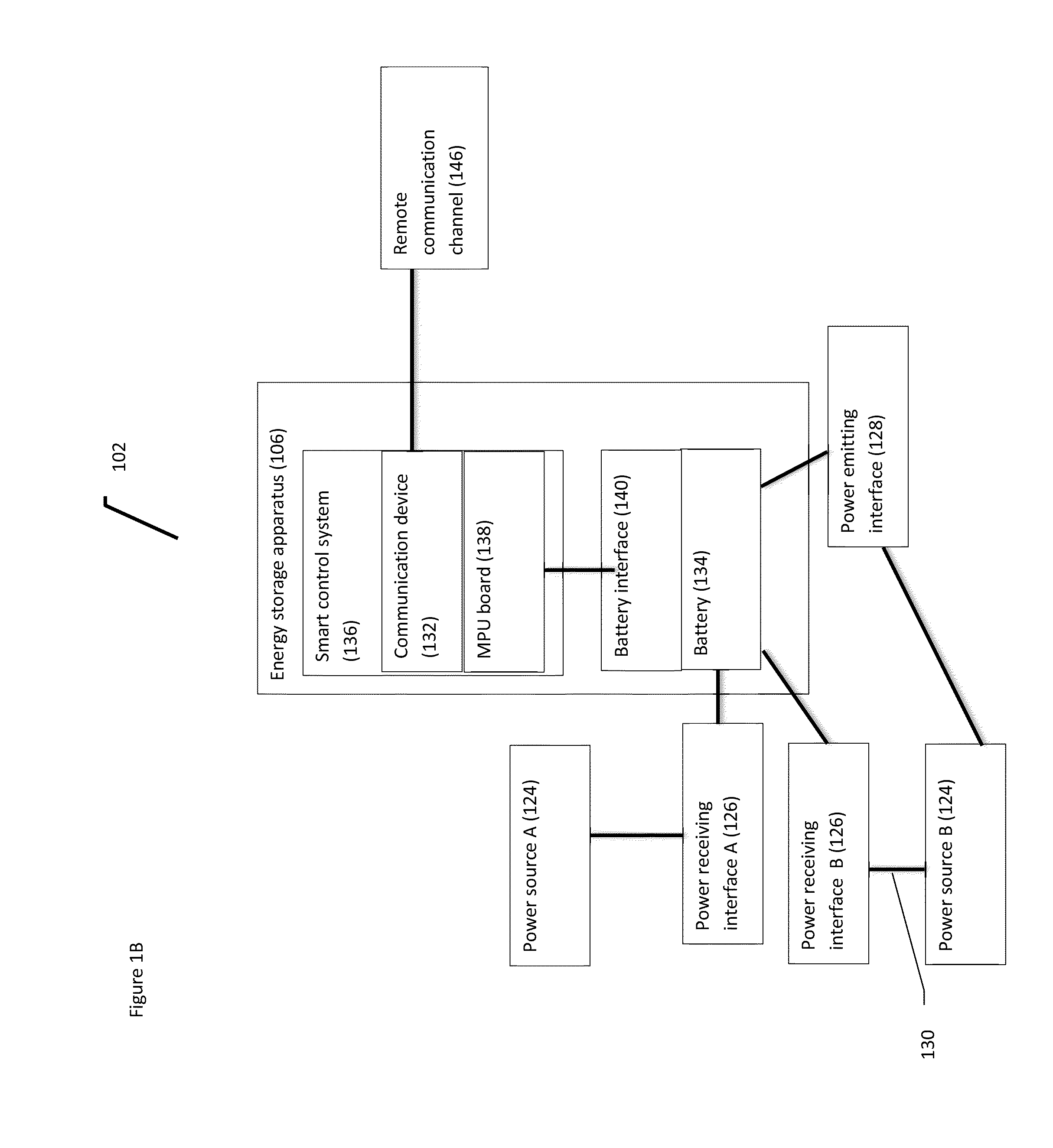 Closed loop communication system, apparatus and method