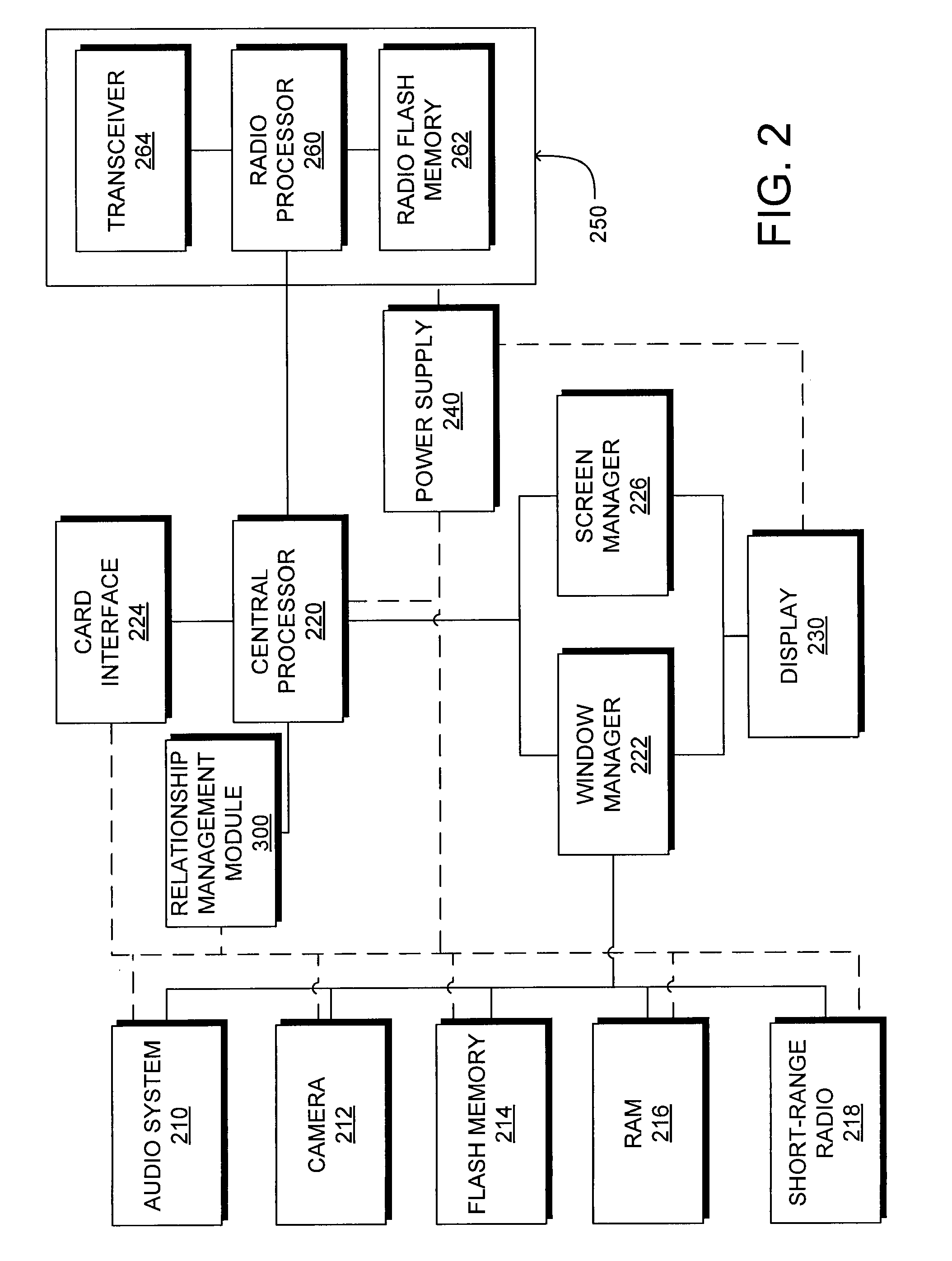 Relationship management on a mobile computing device
