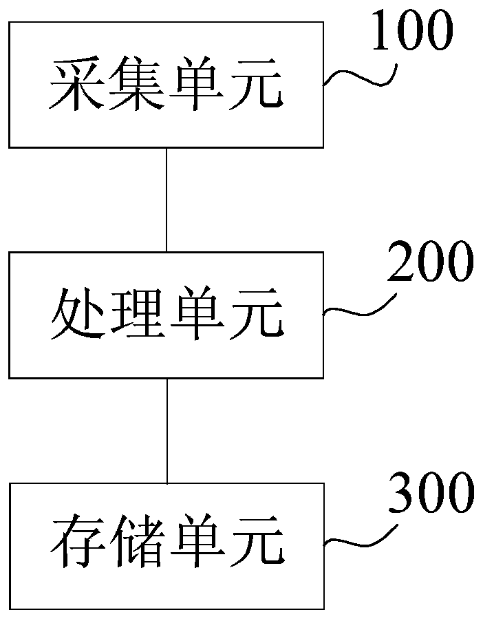 Positioning system of automatic masonry device and automatic masonry device