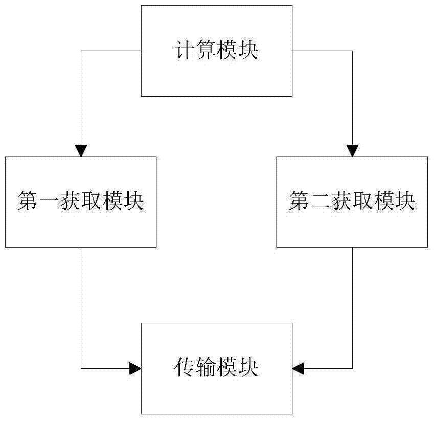 A touch screen fault correction method and system