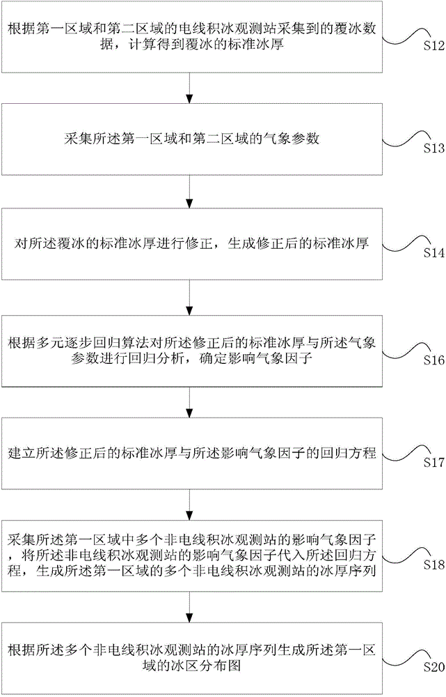 Drawing method and device for ice region distribution diagram