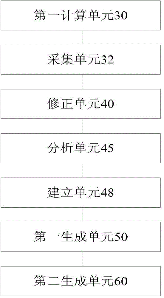 Drawing method and device for ice region distribution diagram