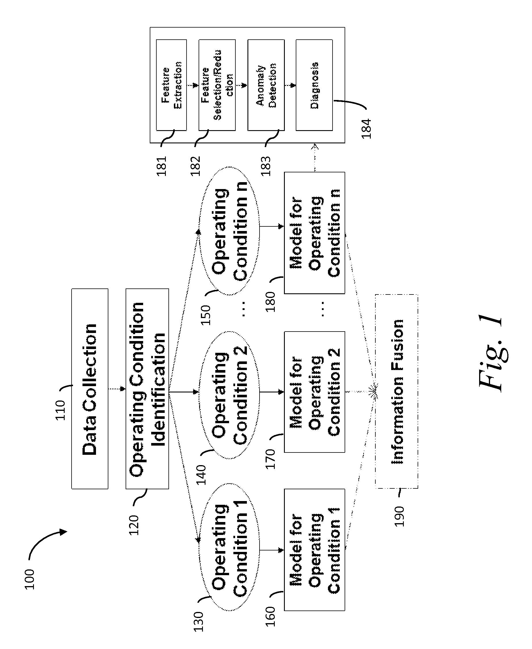 System and method for diagnosing machine tool component faults