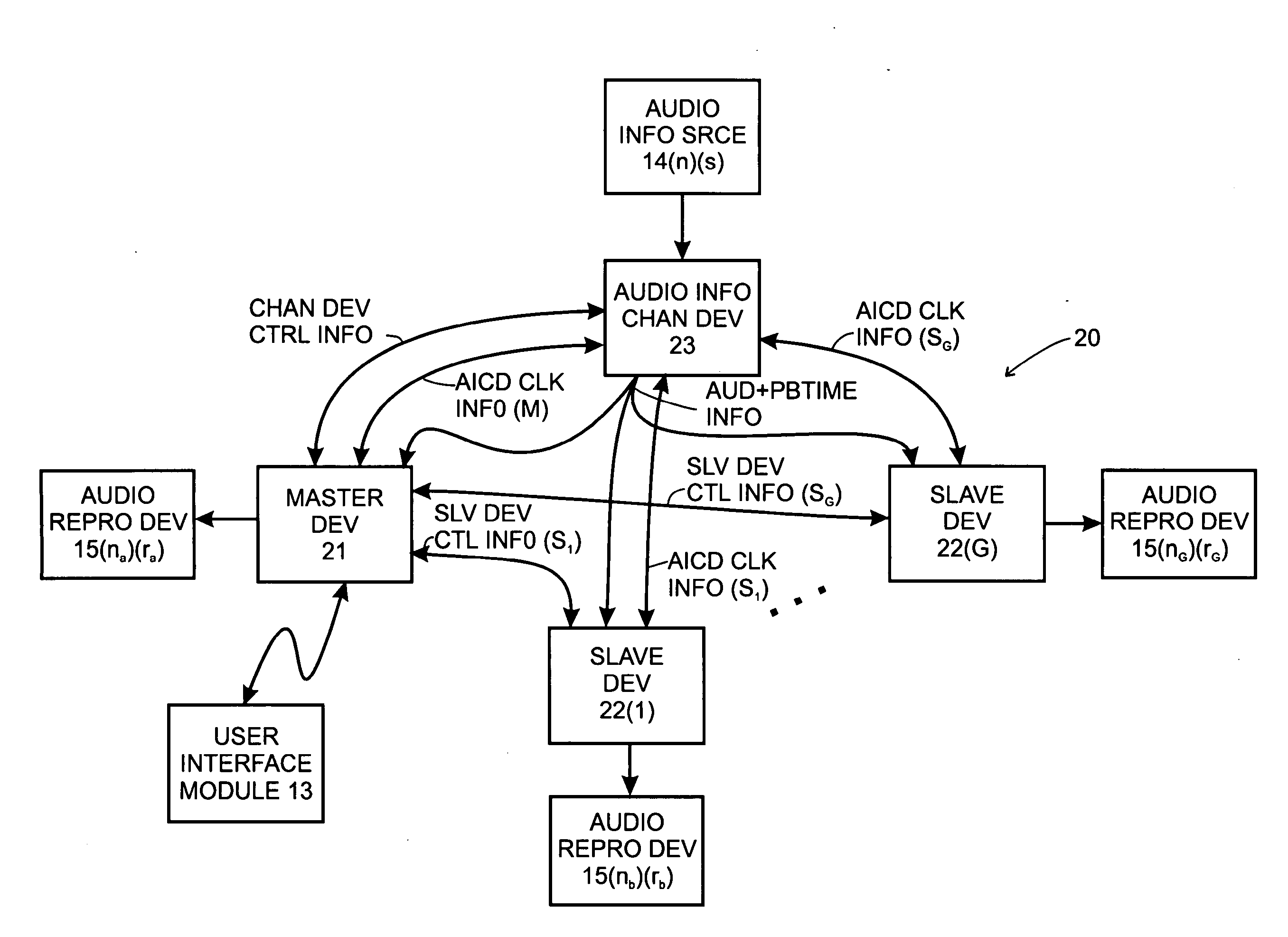 Method and apparatus for displaying a list of tracks scheduled for playback by a synchrony group