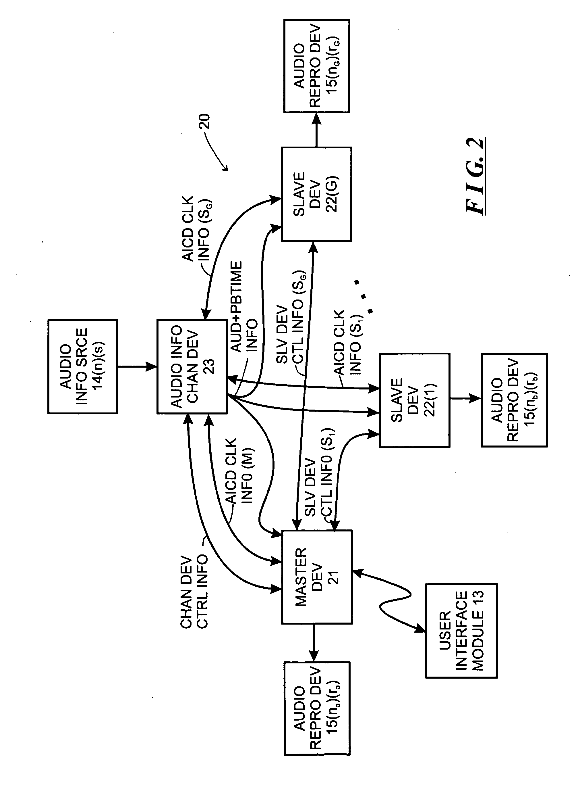 Method and apparatus for displaying a list of tracks scheduled for playback by a synchrony group