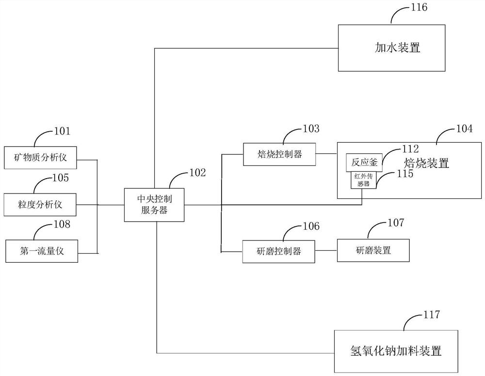 A kind of lithium carbonate production automatic control system