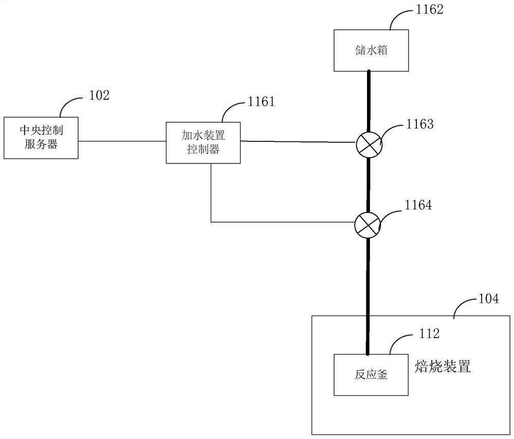 A kind of lithium carbonate production automatic control system