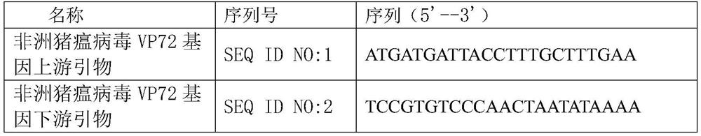 Integrated nucleic acid detection cassette for African swine fever virus