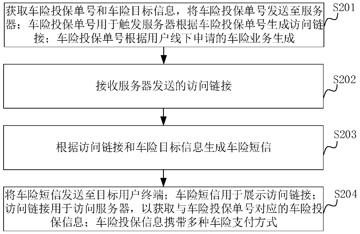 Vehicle insurance short message pushing method, device and system