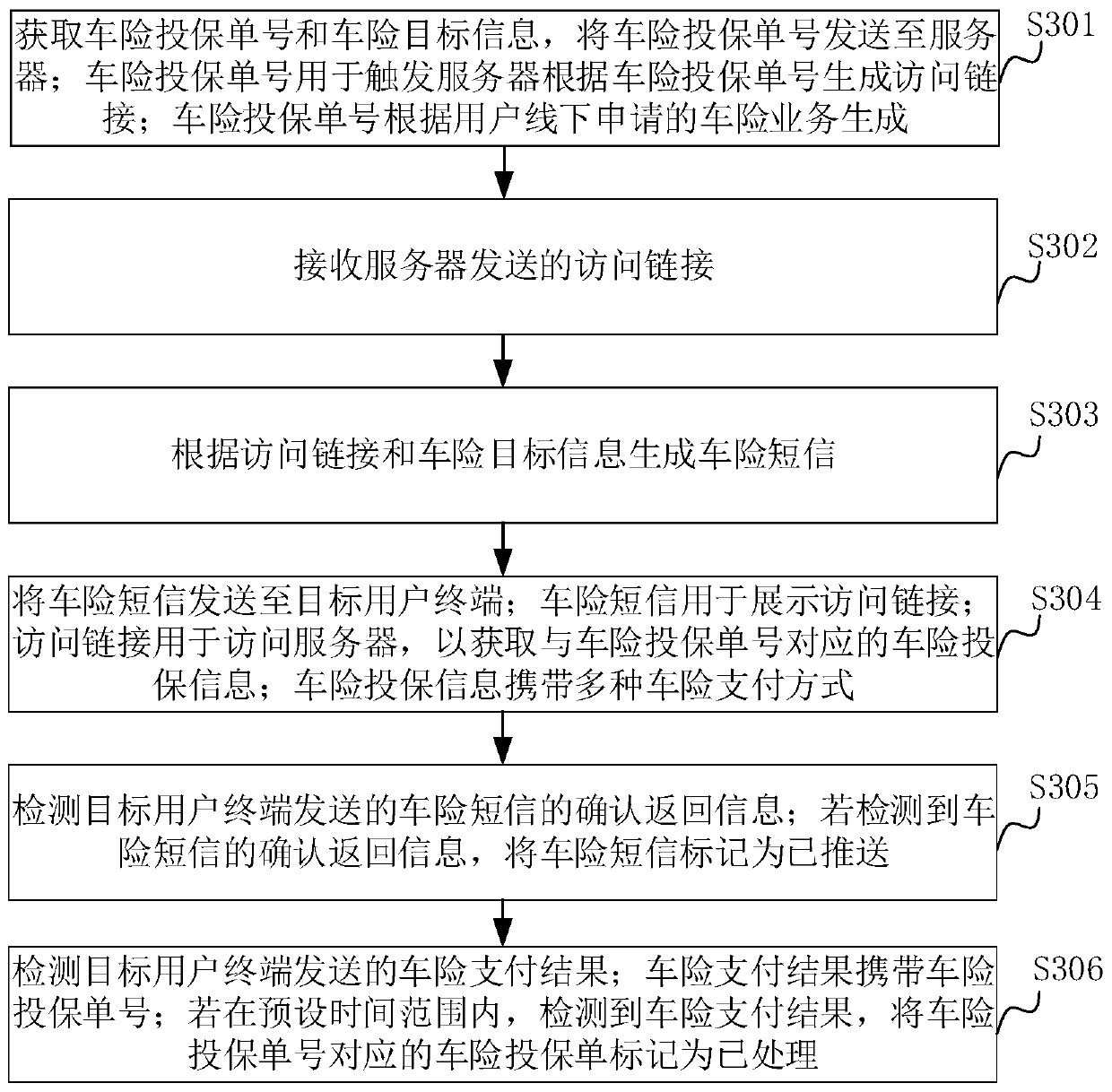 Vehicle insurance short message pushing method, device and system