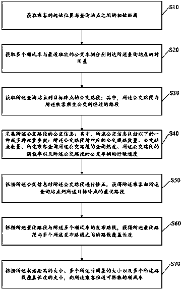 A matching method and device for ride-hailing rides