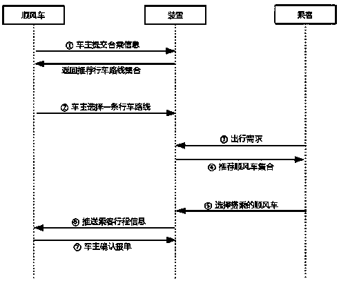 A matching method and device for ride-hailing rides